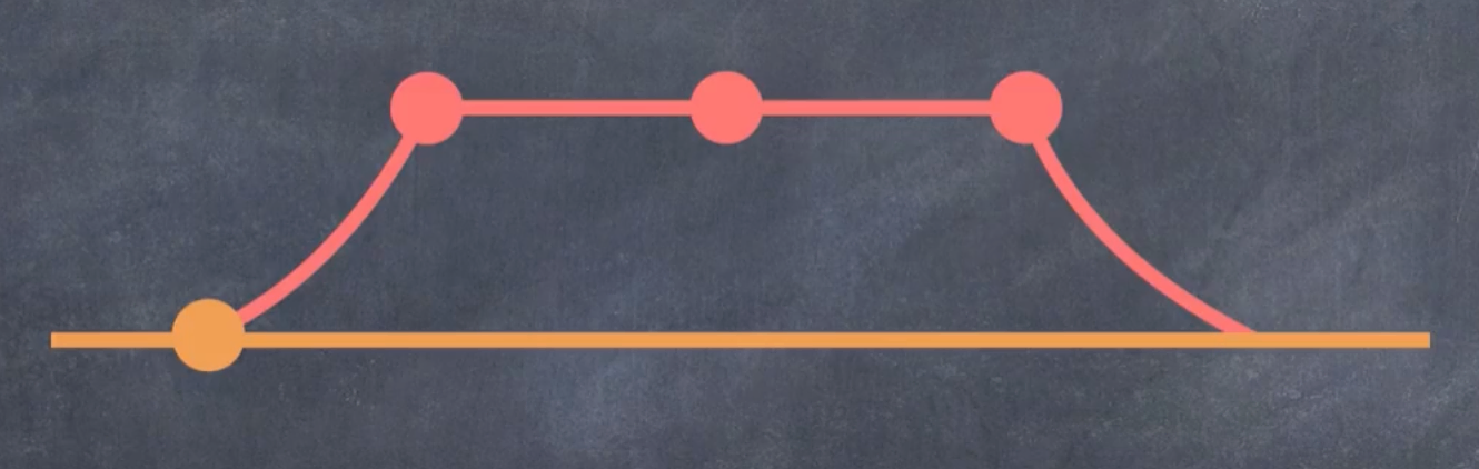 Imagen de Fast-Forward